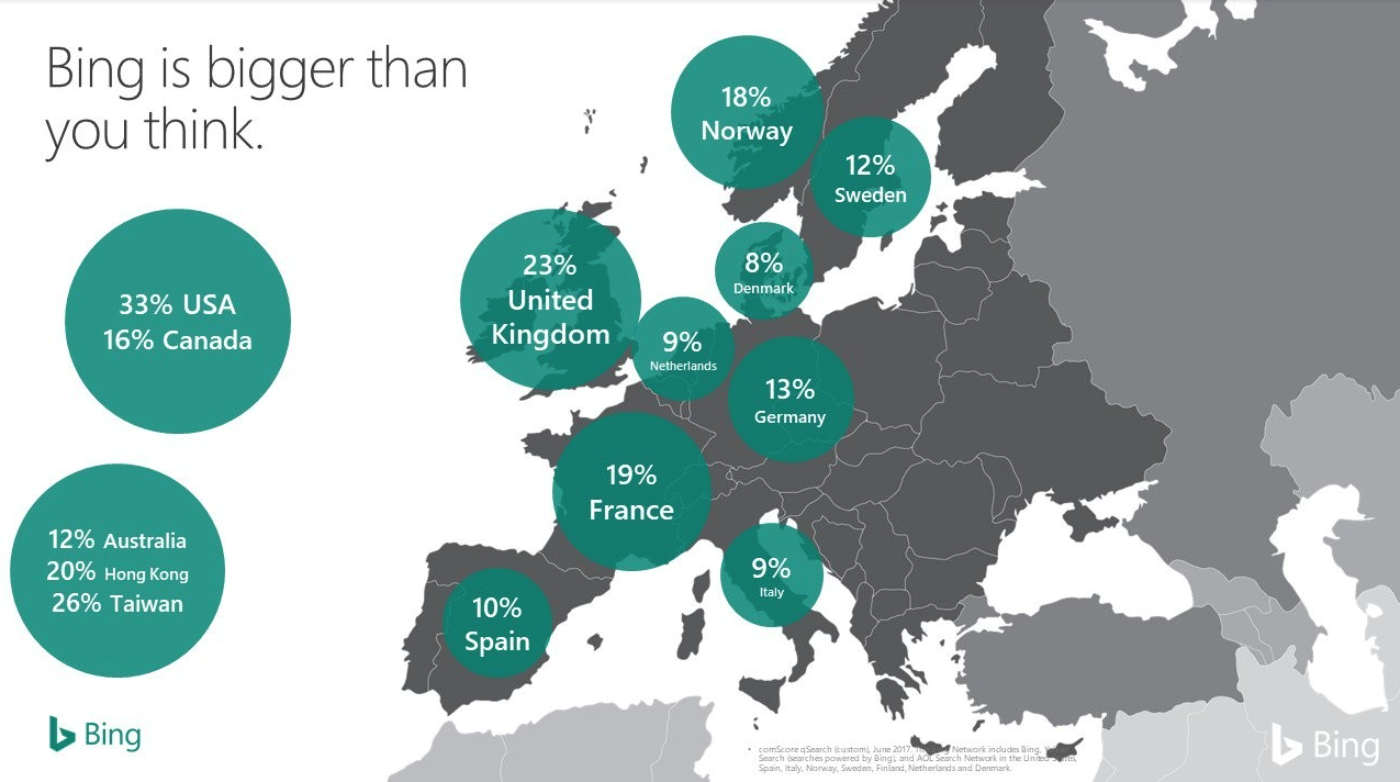 Bing Is Bigger Than You Think