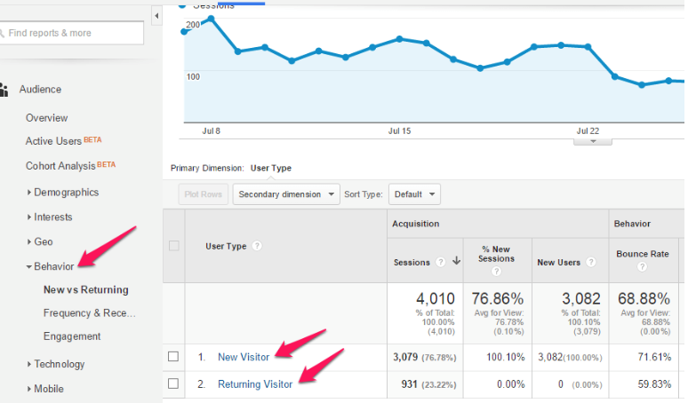 Google-Analytics-Tracking-Adwords