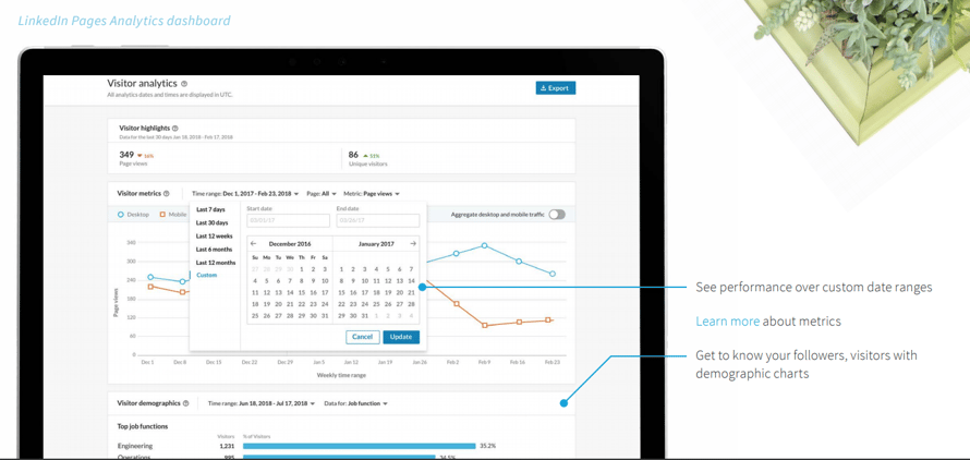 LinkedIn Analytics