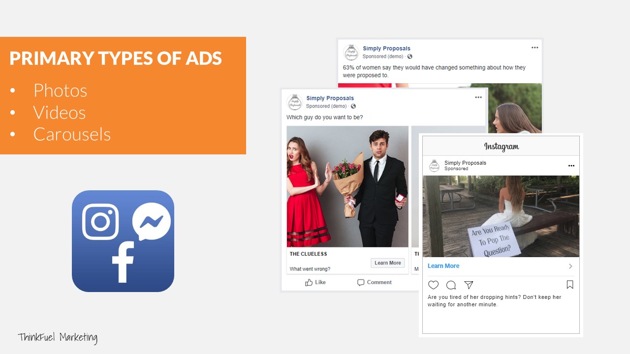 B2B Pay Per Click Marketing Facebook Ads