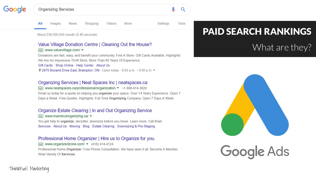 PPC Google Ads