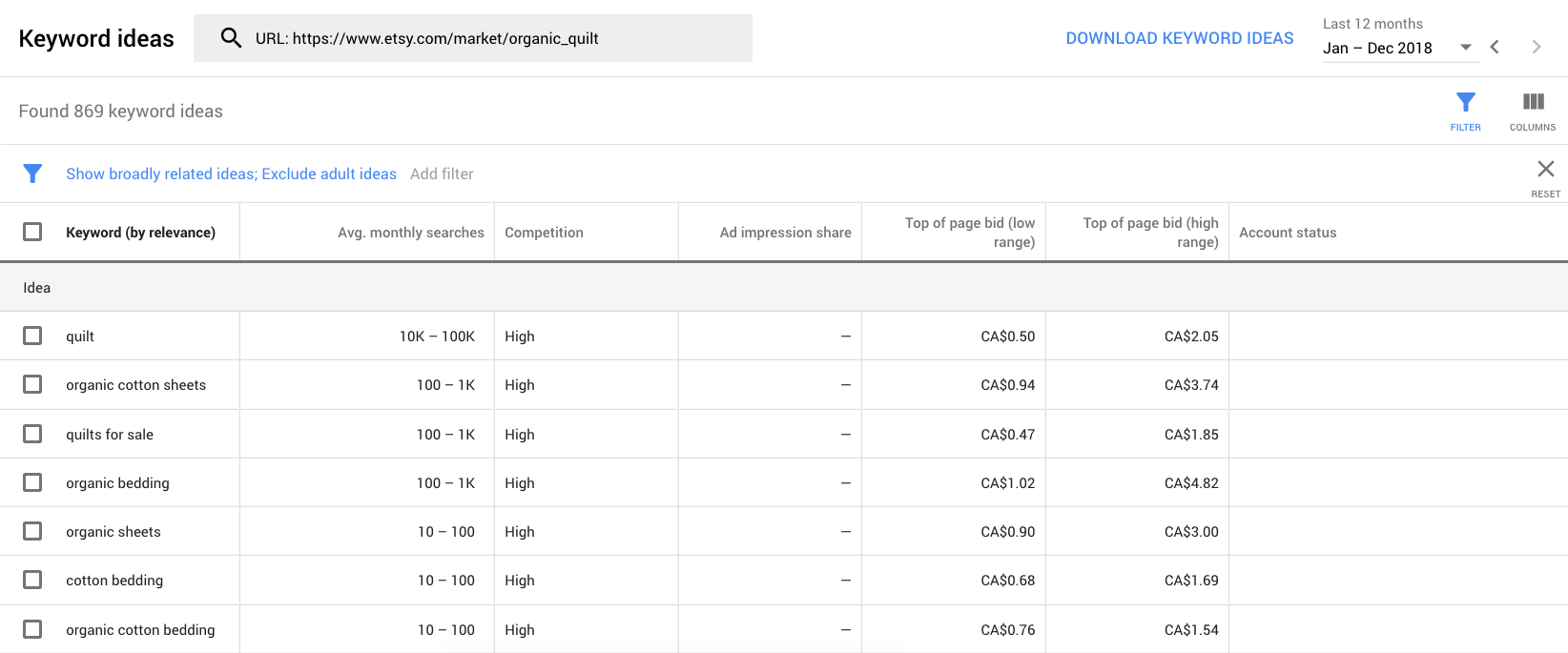 competitor keywords