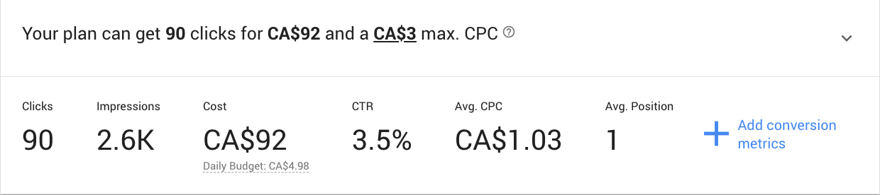 keyword metrics