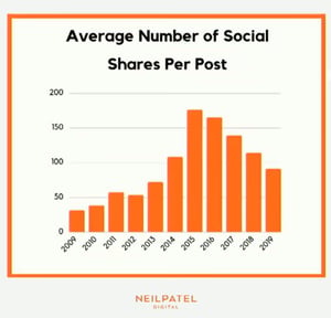 social media shares-1